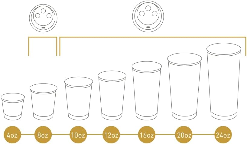 Insulated Paper Cups for Coffee & Tea Made in USA | Recyclable Double Wall Disposable To-Go Cups for Hot Beverages | Sturdy, Food Safe, and Eco-Friendly Hot Cups (12 oz, 500 Count)