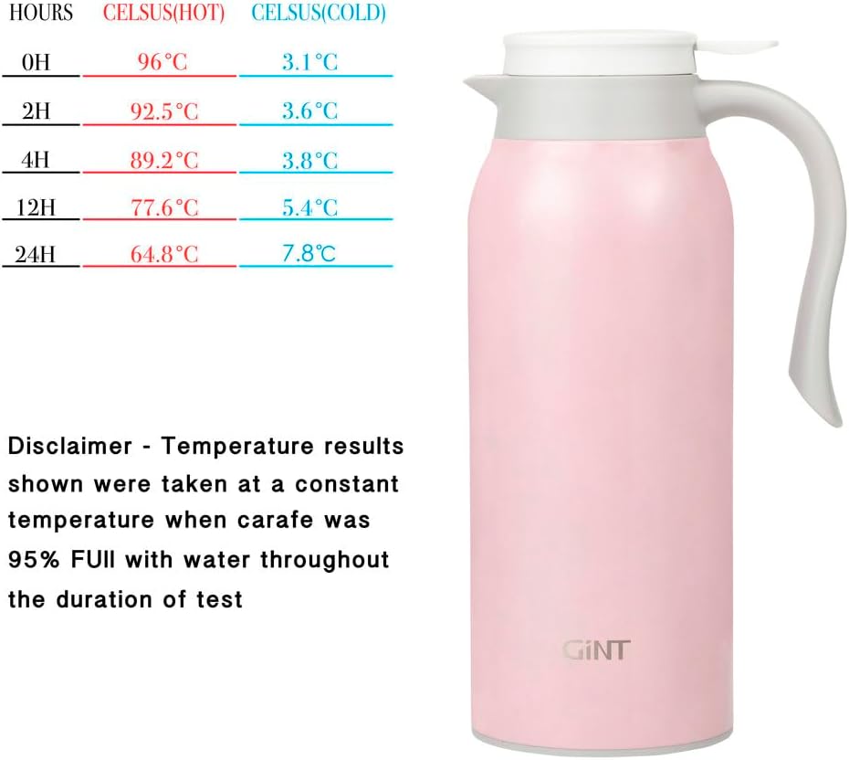 GiNT 51 Oz Stainless Steel Thermal Coffee Carafe, Double Walled Vacuum Insulated Flask, 12 Hour Heat Retention, 1.5 Liter Tea, Water, and Coffee Dispenser (Upgraded version Pink)