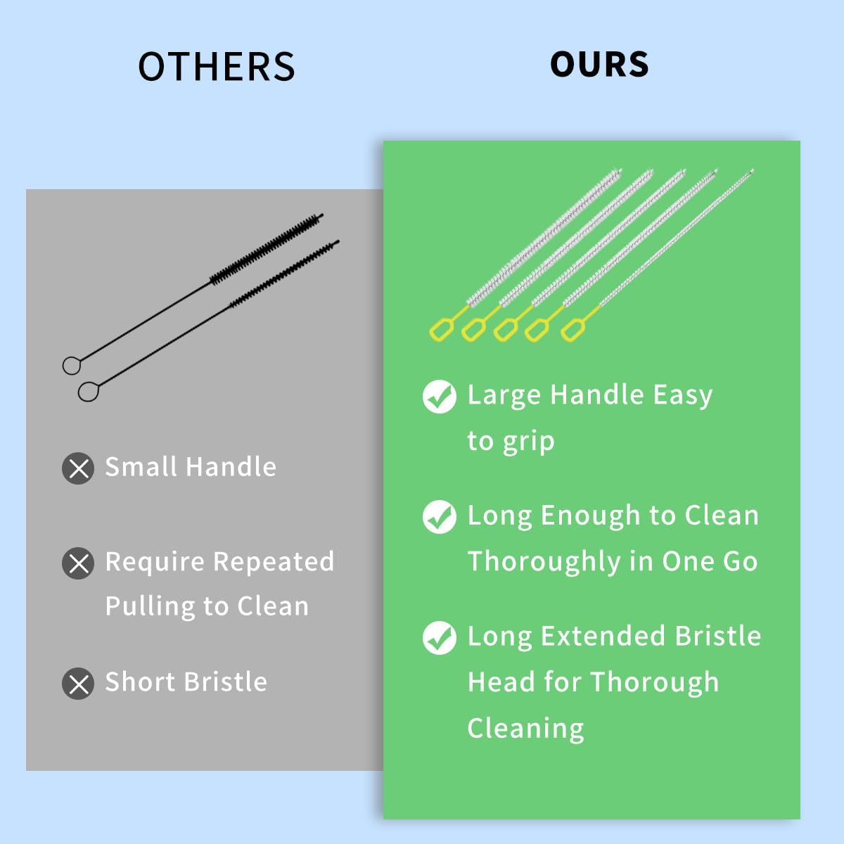 Straw Cleaner Brush Set – 10 Inch, 5 Sizes (4–12mm) Nylon Bristles – Heavy-Duty, Non-Scratch, Easy-Grip Handle – for Reusable Straws, Baby Bottles, Sippy Cups & Pipes