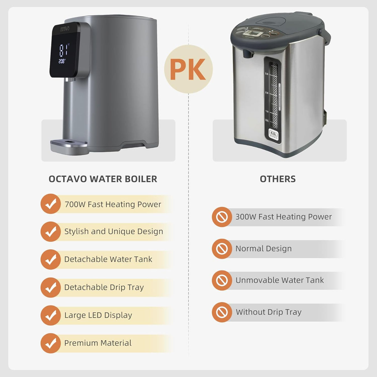 OCTAVO Water Boiler & Warmer 5 Liter, 304 Stainless Steel Water Tank, 700 Watt 6 Adjustable Water Temperature, LCD Touch Control Screen, Child Lock with Water Shortage Indicator