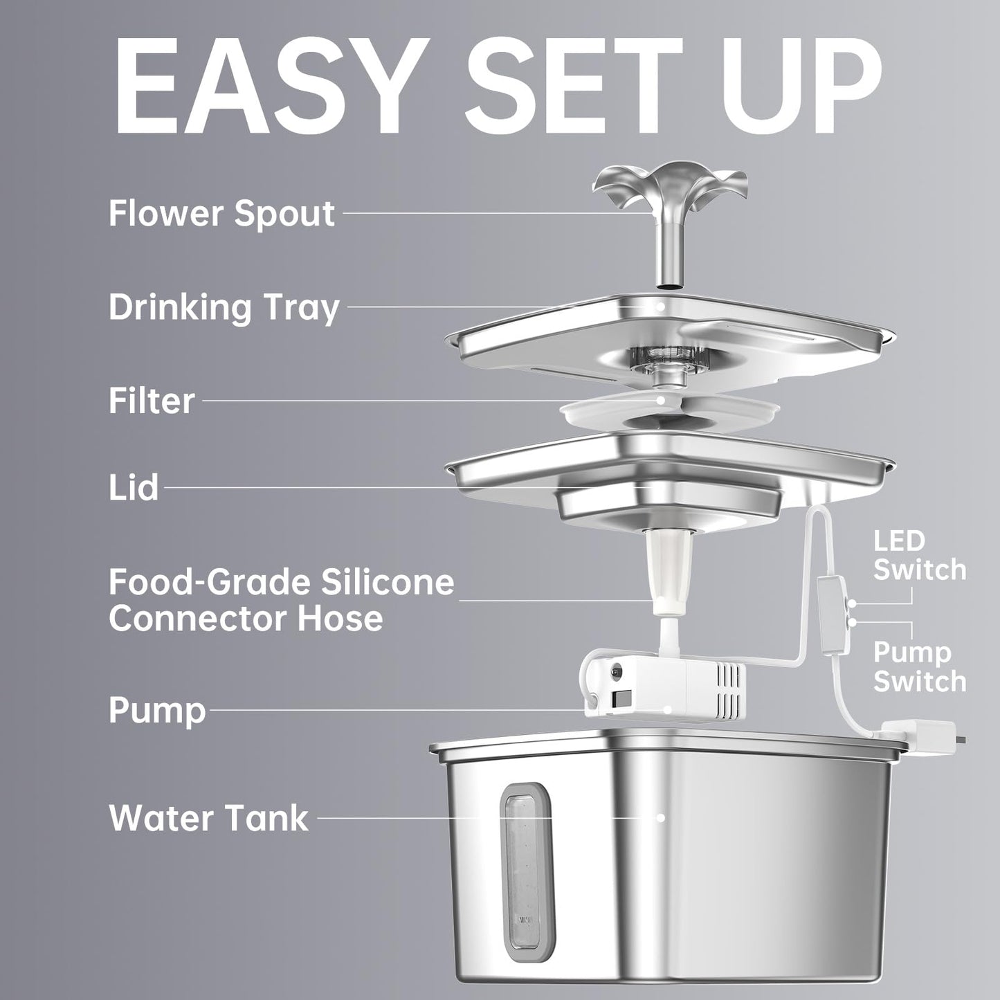 Veken Innovation Award Winner Stainless Steel Cat Water Fountain, 108oz