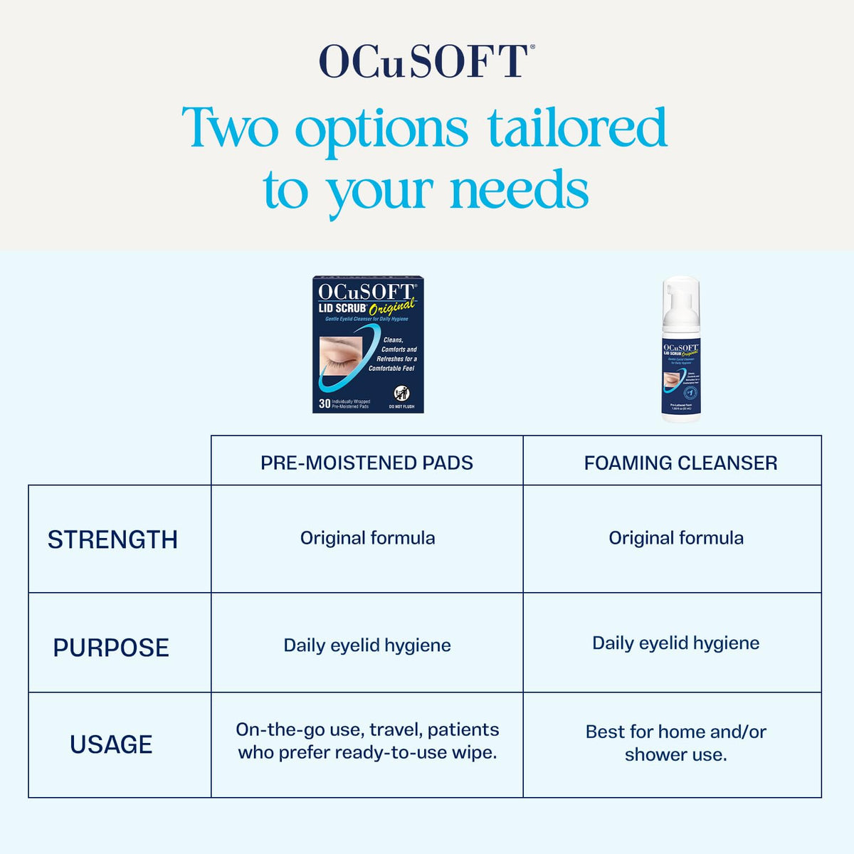 OCuSOFT Original Foaming Eyelid Cleanser - Mild Instant Foam to Remove Oil, Dust, Pollen & Makeup - 1.68 fl oz
