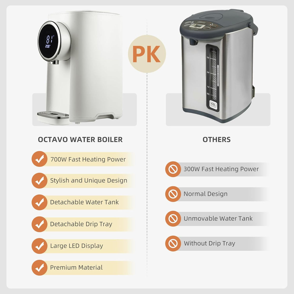 OCTAVO Water Boiler & Warmer 5 Liter, 304 Stainless Steel Water Tank, 700 Watt 6 Adjustable Water Temperature, LCD Touch Control Screen, Child Lock with Water Shortage Indicator