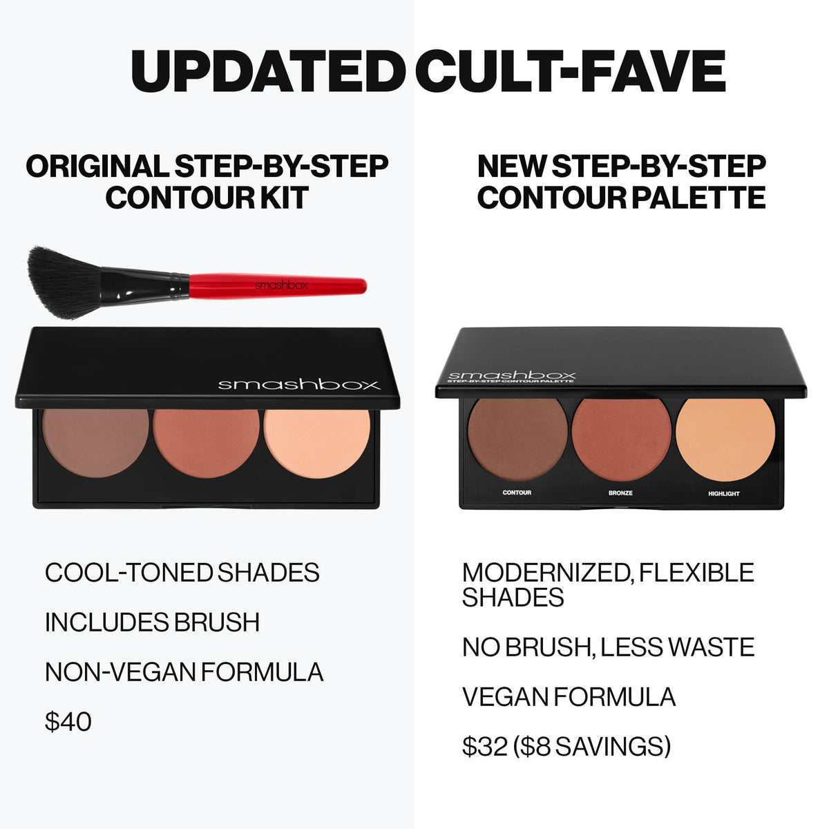 Smashbox Step-By-Step Contour Palette | Sculpt + Glow All-In-One Contour Kit with Blendable + Buildable Formulas, Light/Medium, 0.3 Ounce