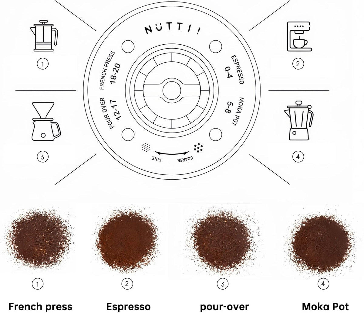 Nuttii Burr Coffee Grinder – Electric, Portable, Small, Quiet Adjustable Conical Burr Mini Coffee Bean Mill 20 Grind Settings for Espresso, Pour-Over, French Press Moka for Home Use (Tangerine Orange)
