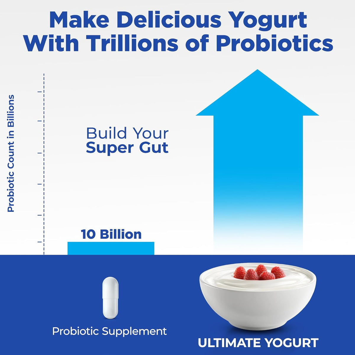Ultimate Probiotic Yogurt Maker with Adjustable Temperature & Time Control - Make Trillions of Live Probiotics & Get Better Gut Health - ULTIMATE LIFETIME WARRANTY - Wellness Gifts for Men & Women