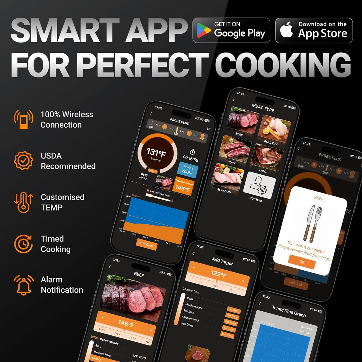 Housolution Wireless Bluetooth Meat Thermometer, Smart App & Standalone Base, Dual Probes & 6 Sensors, 0.5S Instant Read, Large LCD Display, Remote Connection for Cooking, Grilling, Smoking, BBQ
