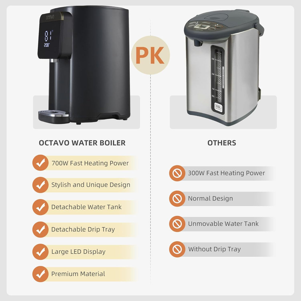 OCTAVO Water Boiler & Warmer 5 Liter, 304 Stainless Steel Water Tank, 700 Watt 6 Adjustable Water Temperature, LCD Touch Control Screen, Child Lock with Water Shortage Indicator