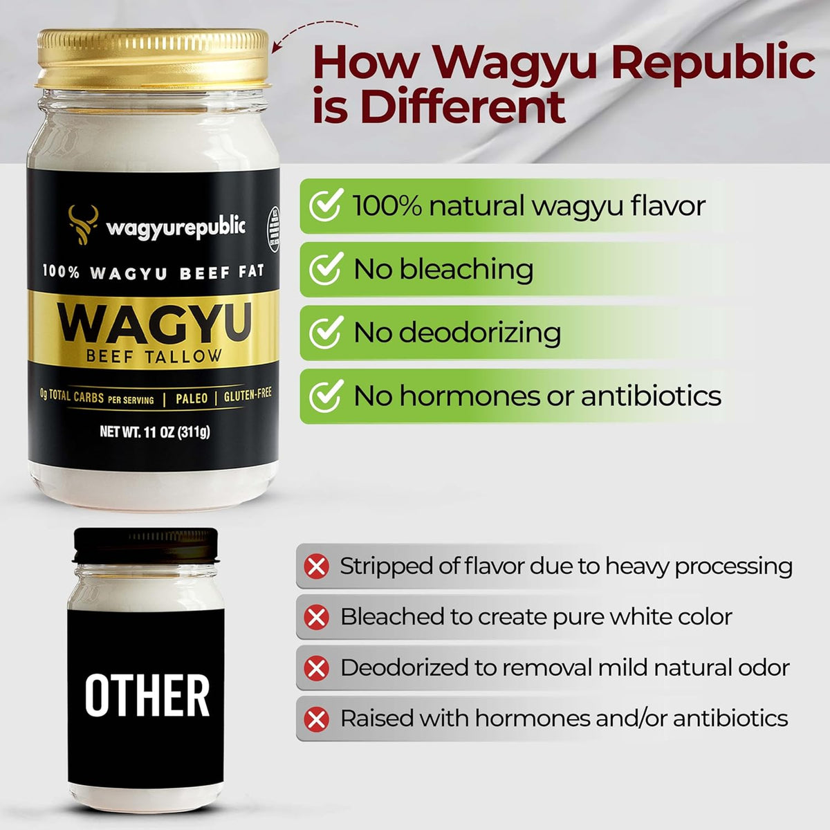 Wagyu Republic Beef Tallow ⎸ Grass Fed Wagyu Beef Tallow, Great for Cooking Steak or as Tallow Balm ⎸ Keto, Gluten Free Protein Snacks for Adults, Perfect for Whole 30 or Carnivore Diet ⎸7lbs