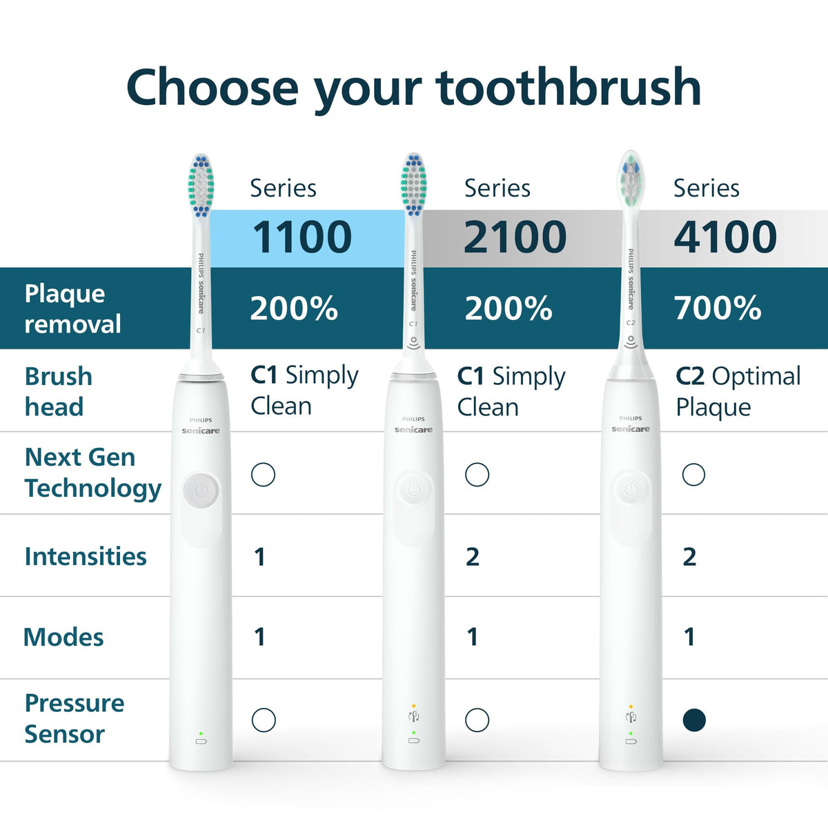 Philips Sonicare 4100 Rechargeable Electric Toothbrush, 1 Brush Head, Black