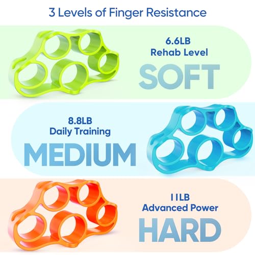 FitBeast Grip Strength Trainer Kit, 9-Piece Hand Strengthening Devices with 3 Finger Exerciser, 2 Dual-Force Forearm Strengthener, Finger Stretchers & Stress Balls for Rehab & Recovery