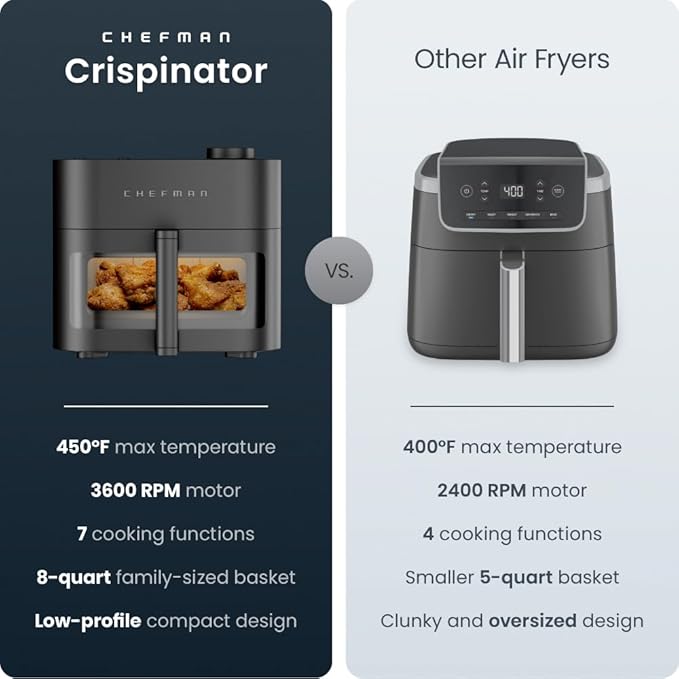 Chefman Crispinator Air Fryer 7-in-1 with 8 Qt Capacity, 450°F Max Temp & TurboFry Pro Technology for Fast, Even Results, Bake, Broil, Dehydrate, Viewing Window, Nonstick Ceramic-Coated Basket