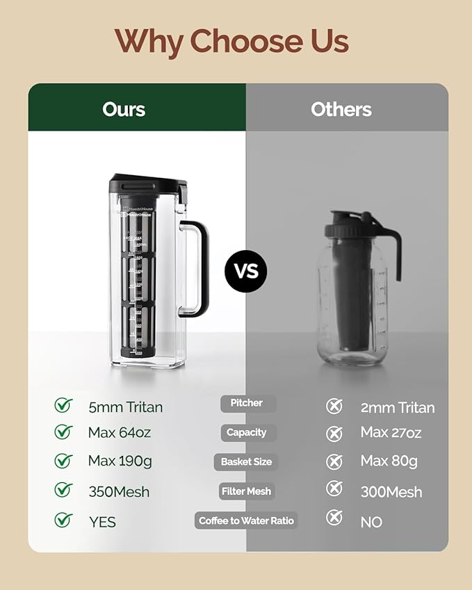Maestri House Compact Cold Brew Coffee Maker, 64oz Iced Tea and Coffee Maker Brewer Space Saving Tritan Pitcher, 350 Mesh Filter, 100% Leak-Proof