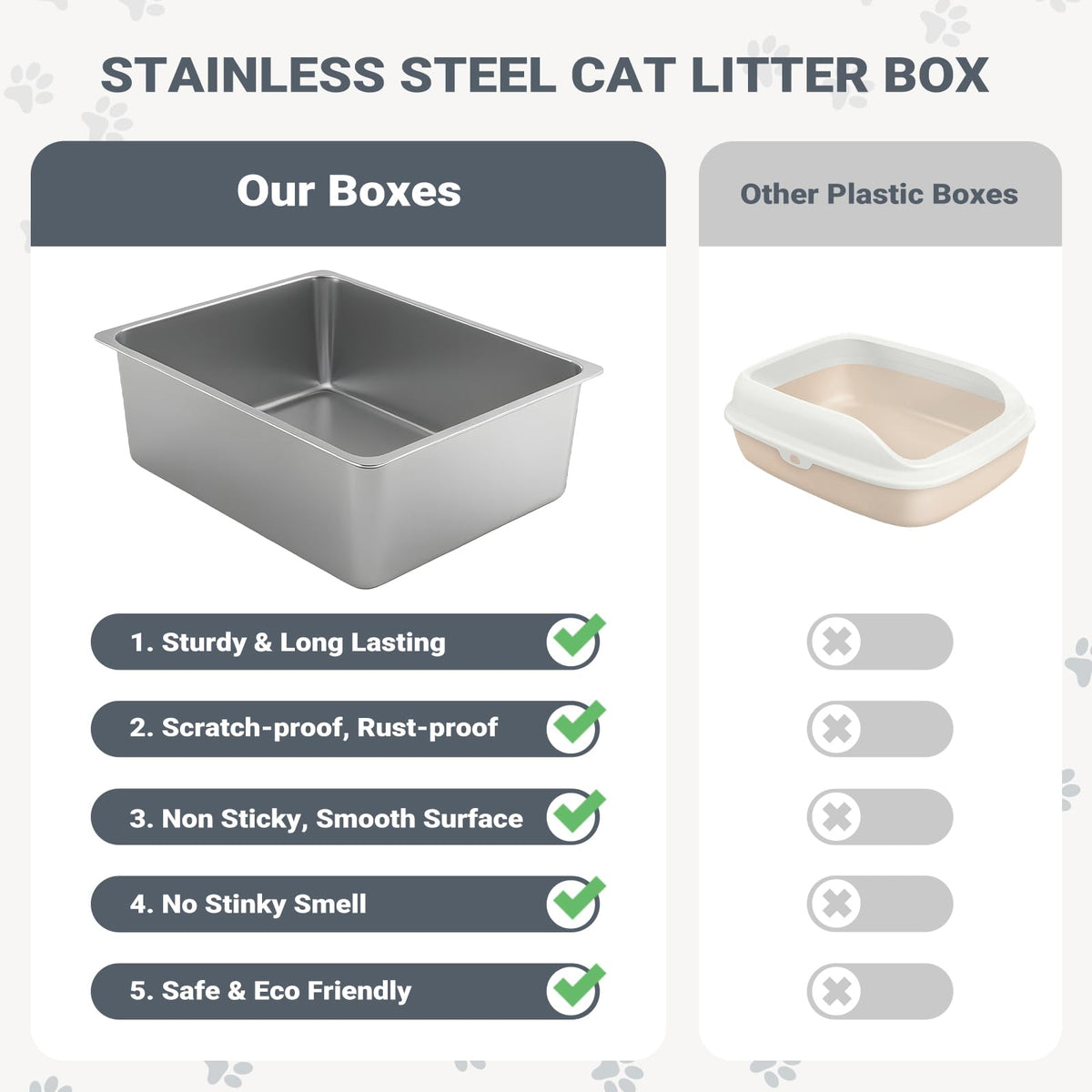 Kirecoo 2 Pack Medium Semi-Enclosed Stainless Steel Cat Litter Box with Lid