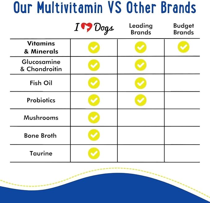 iHeartDogs 24-in-1 Adult Dog Multivitamin Daily+ Total Health Support Powder with Probiotics, Omega-3, Glucosamine, Mushrooms & Bone Broth - 60 Servings