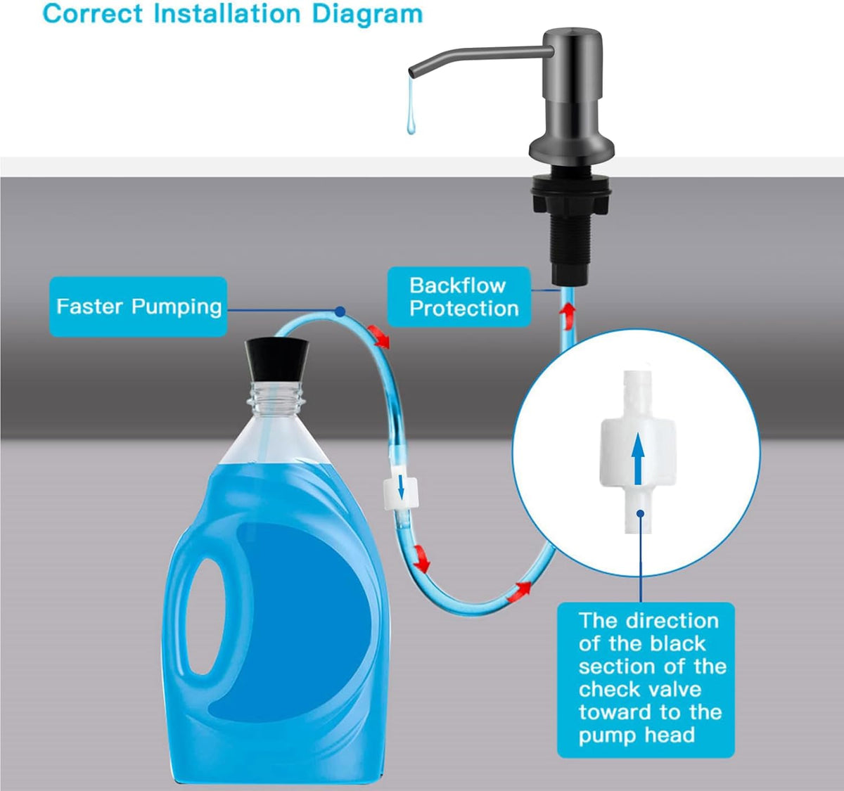 Kitchen Sink Soap Dispenser With 47" Extension Tube Kit, Under Sink Pump, No Need for Refills, Good Suction Power, Gray