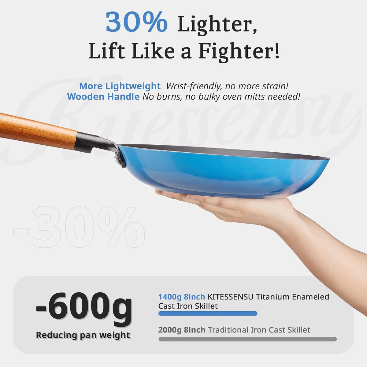 KITESSENSU Titanium Non Stick Frying Pan 8' - Deep Enameled Cast Iron Skillet - Cast Iron Pan for Compatible With All Stovetops - Gradual Cobalt Blue