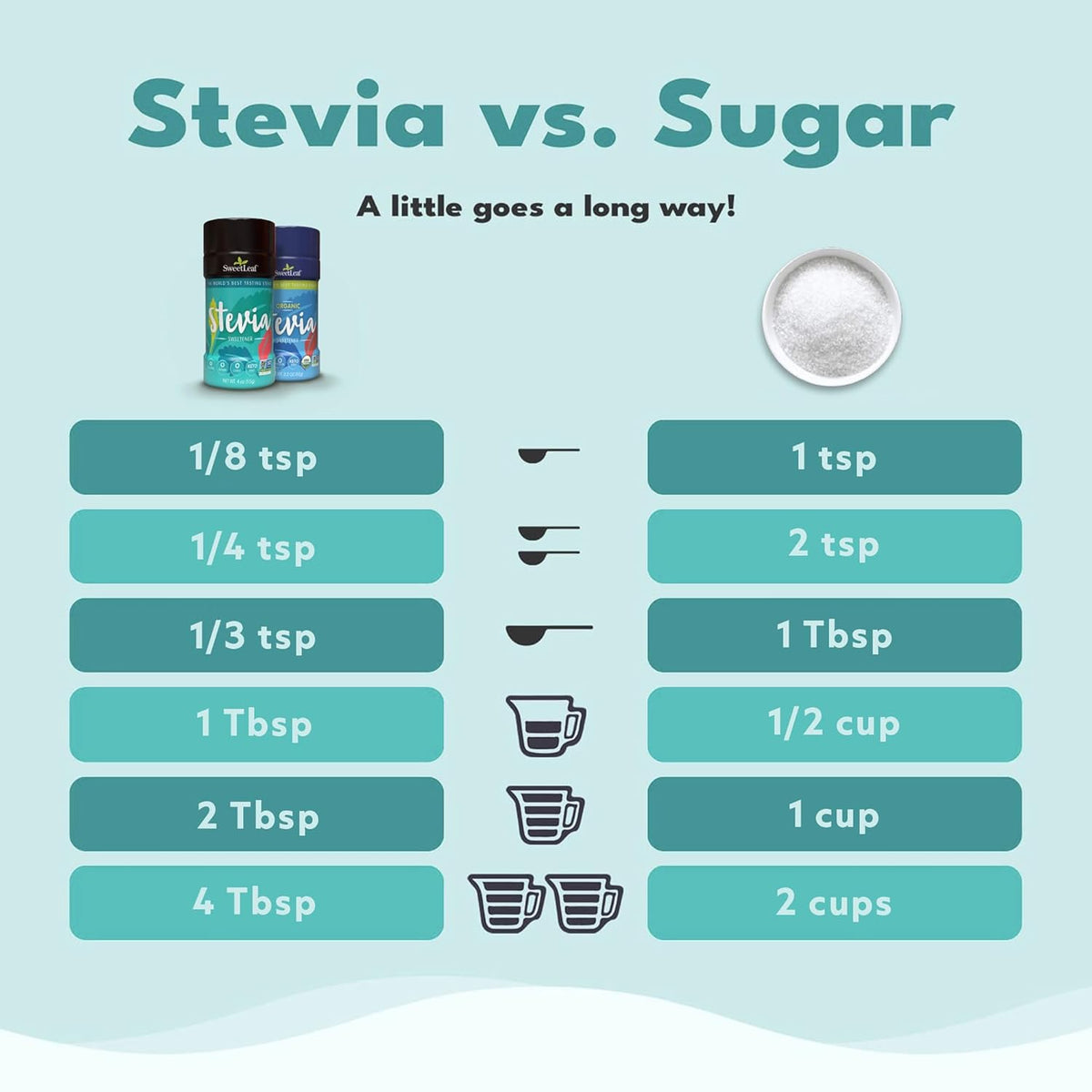 SweetLeaf Stevia Powder Shaker Jar 4 Oz Ea (Pack of 3)