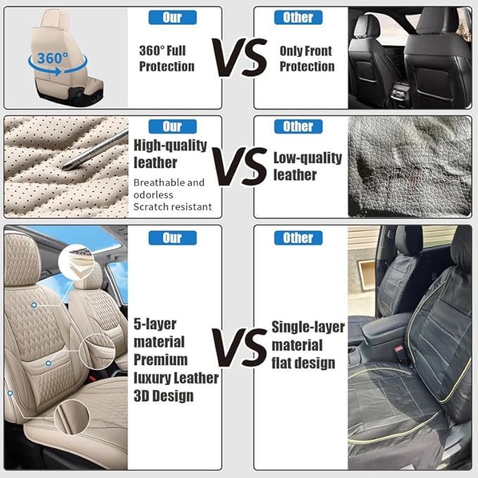 Front Seat Car Seat Covers Custom Fit for Ford Edge 2007-2026 - Premium Faux Leather with Lumbar Support | Breathable, Waterproof, Anti-Slip, Durable (Beige,Front Seat)