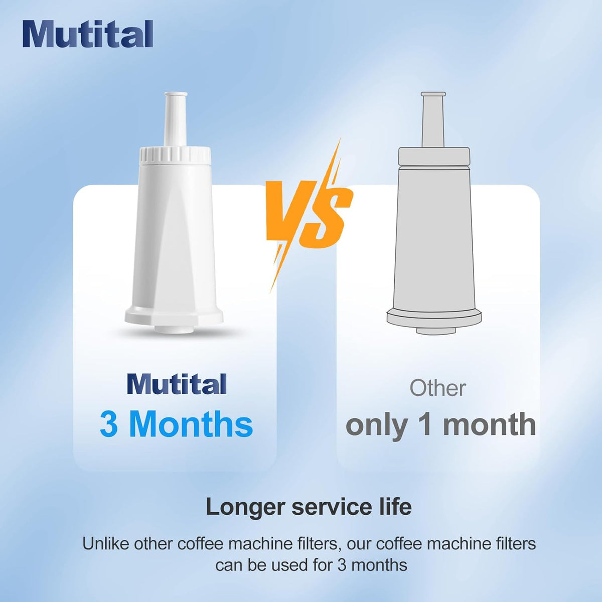 Water Filter for Breville Barista Touch Espresso Machine BES880, Barista Pro BES878, Oracle Touch BES990, Oracle BES980 & Dual Boiler BES920 Bambino ClaroSwiss Sage, BES008WHT0NUC1 (3 Pcs)