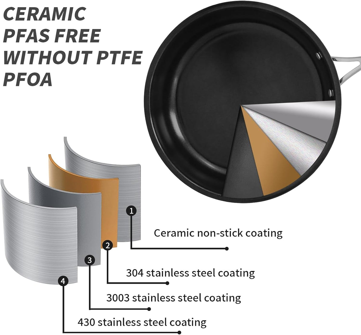 10" Nonstick Ceramic Frying Pan with Lid - PFOA & PTFE-Free, Oven & Broiler-Safe - Thick 2.5mm Four-Layer Construction, Anti-Scalding Handle for All Stovetops (Induction/Gas etc)
