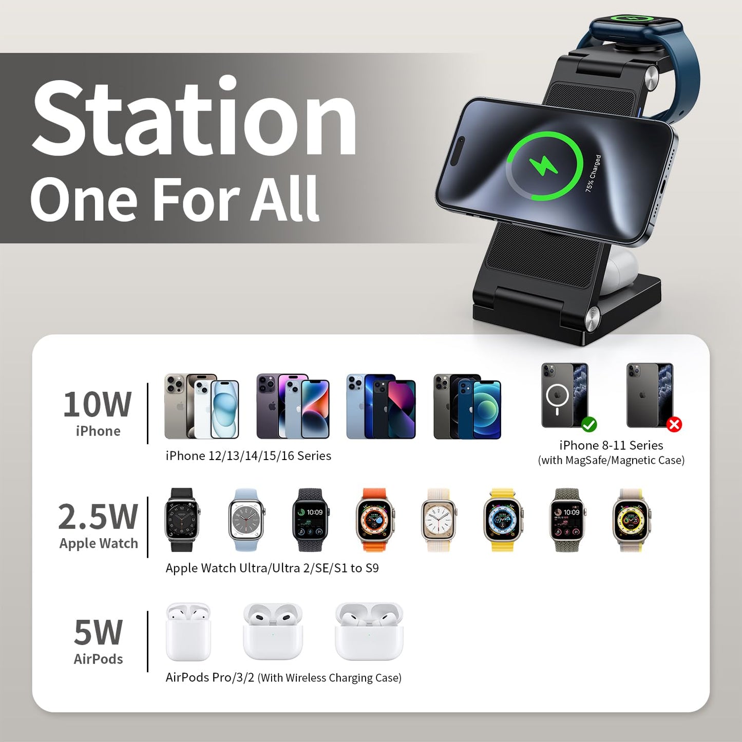 RYND 2026 Traveling Wireless Mag-Safe Fast Charging Station