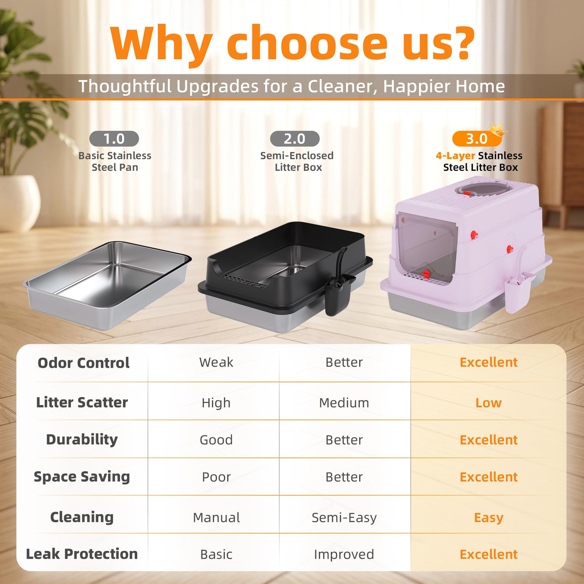 4-in-1 Stainless Steel Cat Litter Box with Flip Lid and High Sides, Lilac