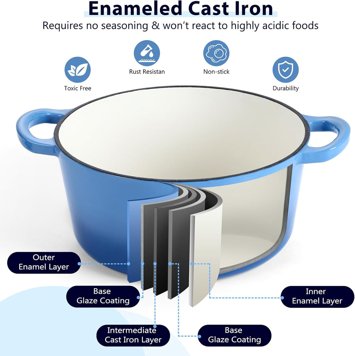 E-far 6 Quart Enameled Cast Iron Dutch Oven with Lid, Round Dutch Oven Pot Nonstick Cookware for Braising, Stews, Roasting, Bread Baking, Cooking, Heavy Duty, Induction & Oven Safe - Blue