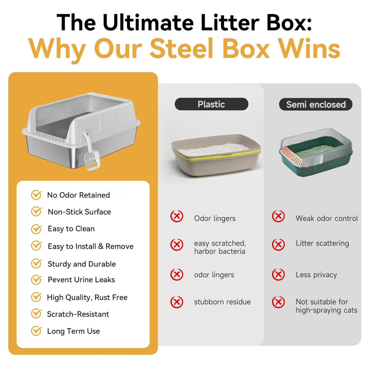 OneBug High-Sided Stainless Steel XL Cat Litter Box for Cats