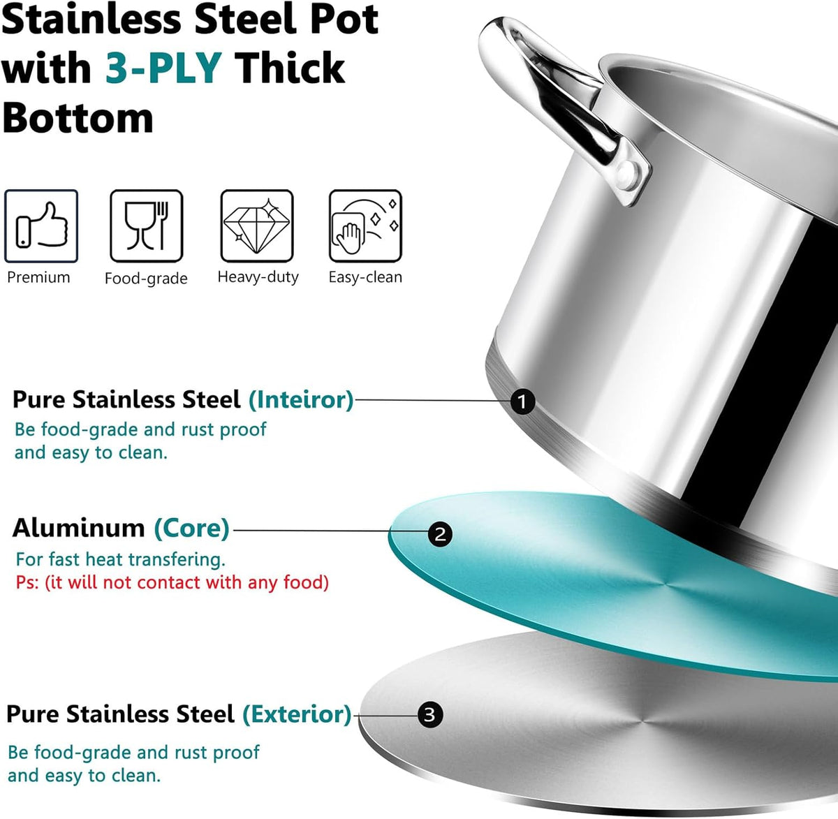 P&P CHEF 6 Quarts Cooking Stock Pot with Lid, Stainless Steel Stockpot Induction Pot for Soup, Tri-Ply Bottom & Clear Glass Lid & Double Handle, Dishwasher Safe