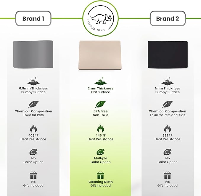 Large Silicone Mat 28" x 20" Multipurpose Mat Thick Heat Resistant, Kitchen Counter Mat Waterproof - Coffee Machine, Glass Top Stove Cover Countertop Protector for Air Fryer, Baking mat (Beige)