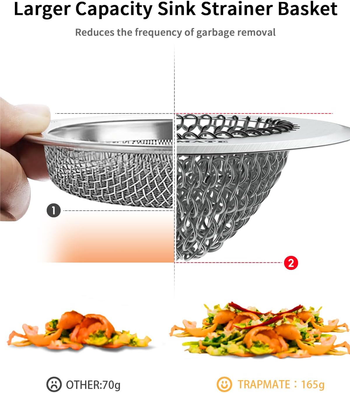 TRAPMATE Kitchen Sink Drain Strainer, Stainless Steel Sink Drain Strainer, 4.4 inch Sink Strainer Basket, Upgrade Anti-Clogging Garbage Disposal Strainer For US Standard Kitchen Drain, Dishwasher Safe