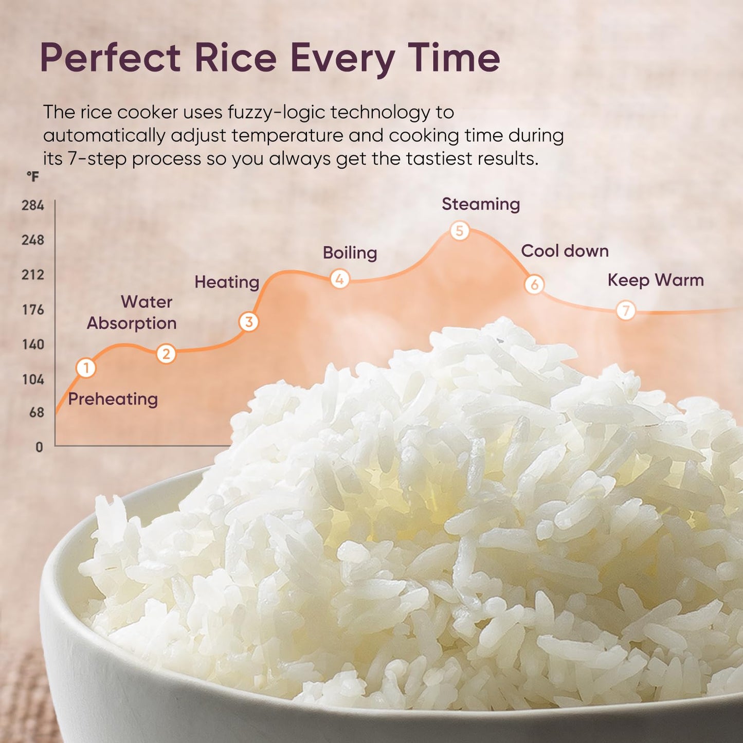 Cosori Rice Cooker 10 Cup, Fuzzy Logic, Ceramic Coating Inner Pot,18-in-1