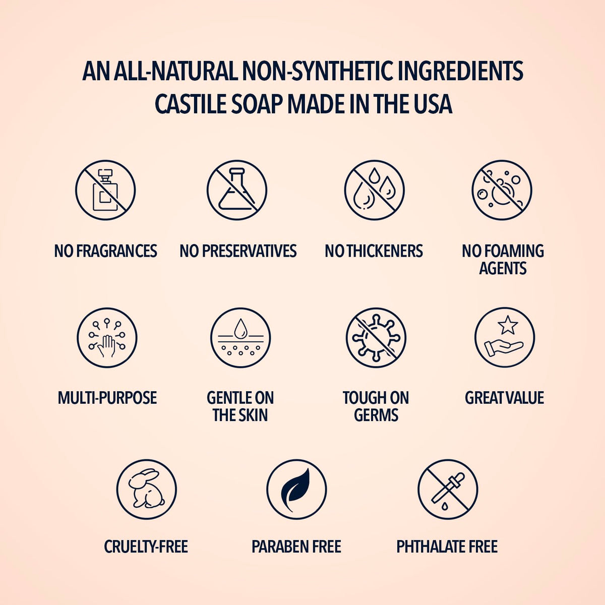 Pure Castile Liquid Soap, LEMON, 1 Gallon - Multipurpose: Hands, Face, Body, Laundry, Dishes & More - For Sensitive Skin, All-Natural Ingredients, Scented with Essential Oils