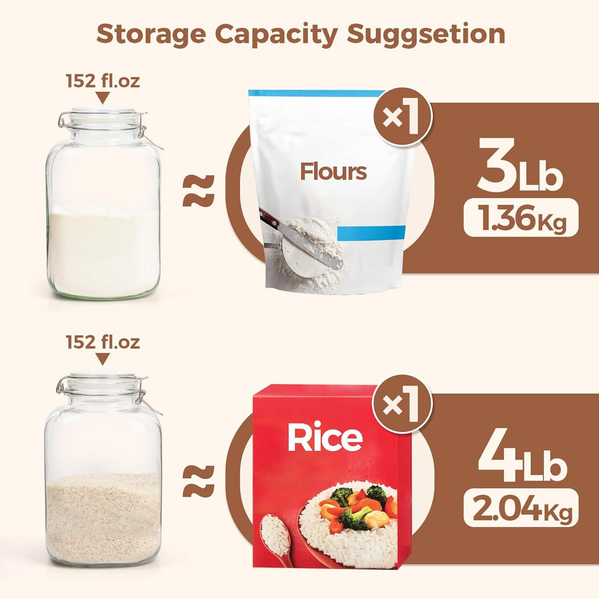 ComSaf Rice Container 152oz, Flour Sugar Storage Containers, Glass Jars with Airtight Lid, 1.17 Gallon Mason Jar, Large Storage Containers with Lids for Pickled Egg, Pasta, Cereal, Beans, Set of 2