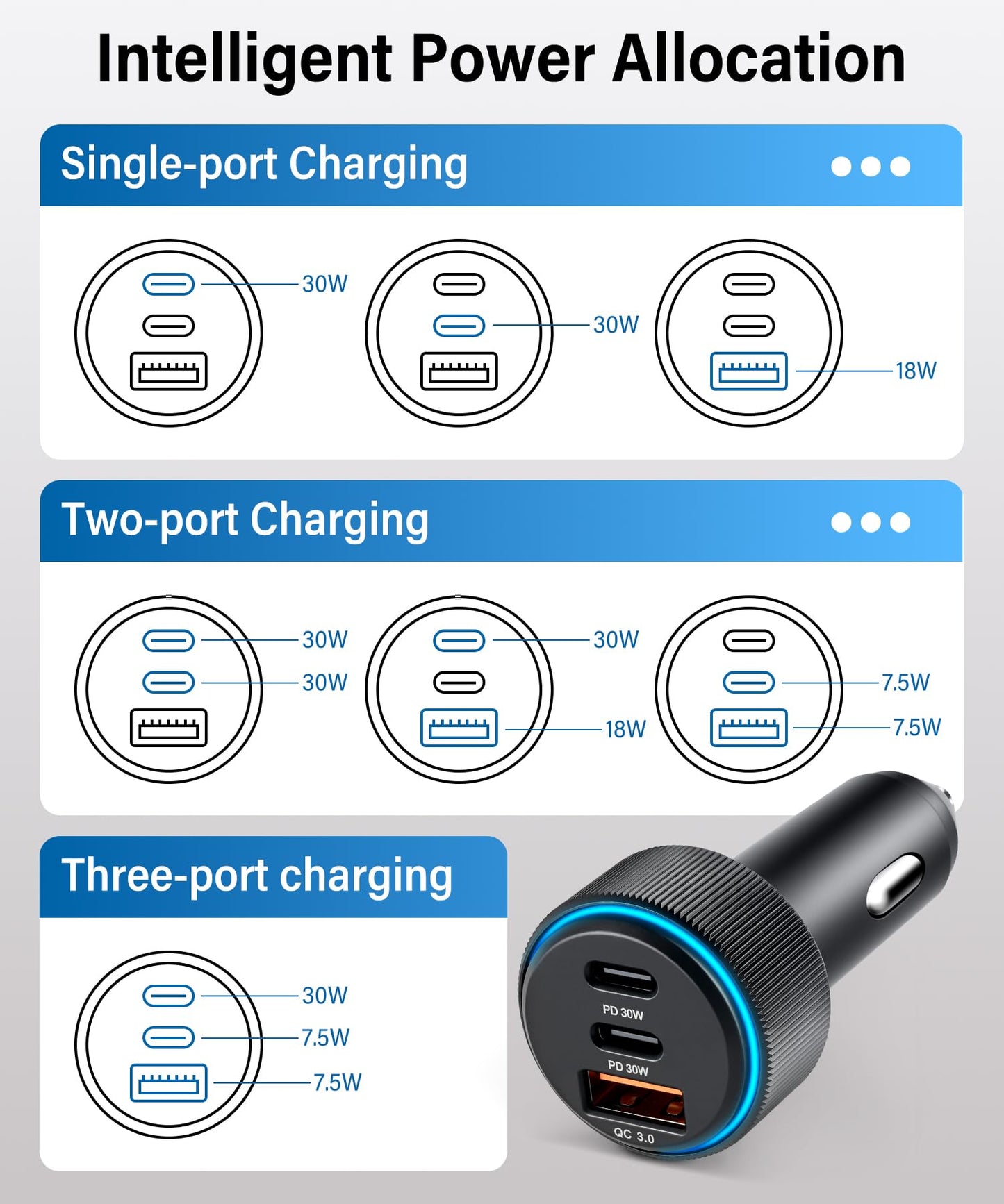 GaRhomxy 66W USB C Car Charger Fast Charging, 3-Port PD PPS/QC3.0 Cigarette Lighter Adapter for iPhone 17/16/15 Pro Max, Samsung S25/S24 Super Fast Charging, iPad, Android etc, Car Phone Accessories