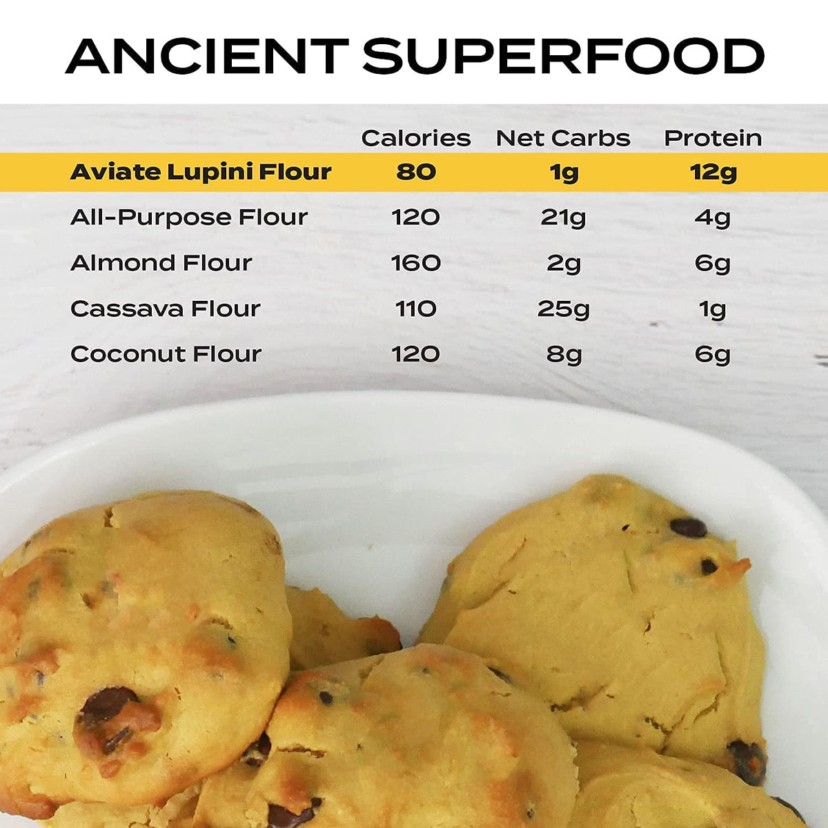 Aviate Lupini FLOUR - Keto & Vegan Friendly Superfood - Non-GMO, Gluten Free, Lupin Flour Keto, High Protein, Low Calorie & Low Carb - Rich in Dietary Fiber and Minerals - 100% Lupin Beans -16 Ounces (Pack of 3)