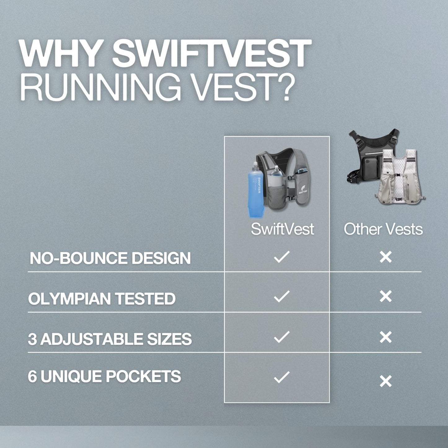 SWIFTVEST Running Vest for Women & Men with Water Bottle | Lightweight Hydration Vest | Reflective Running Gear | Adjustable Fit | 6 Pockets | Phone Holder for Runners