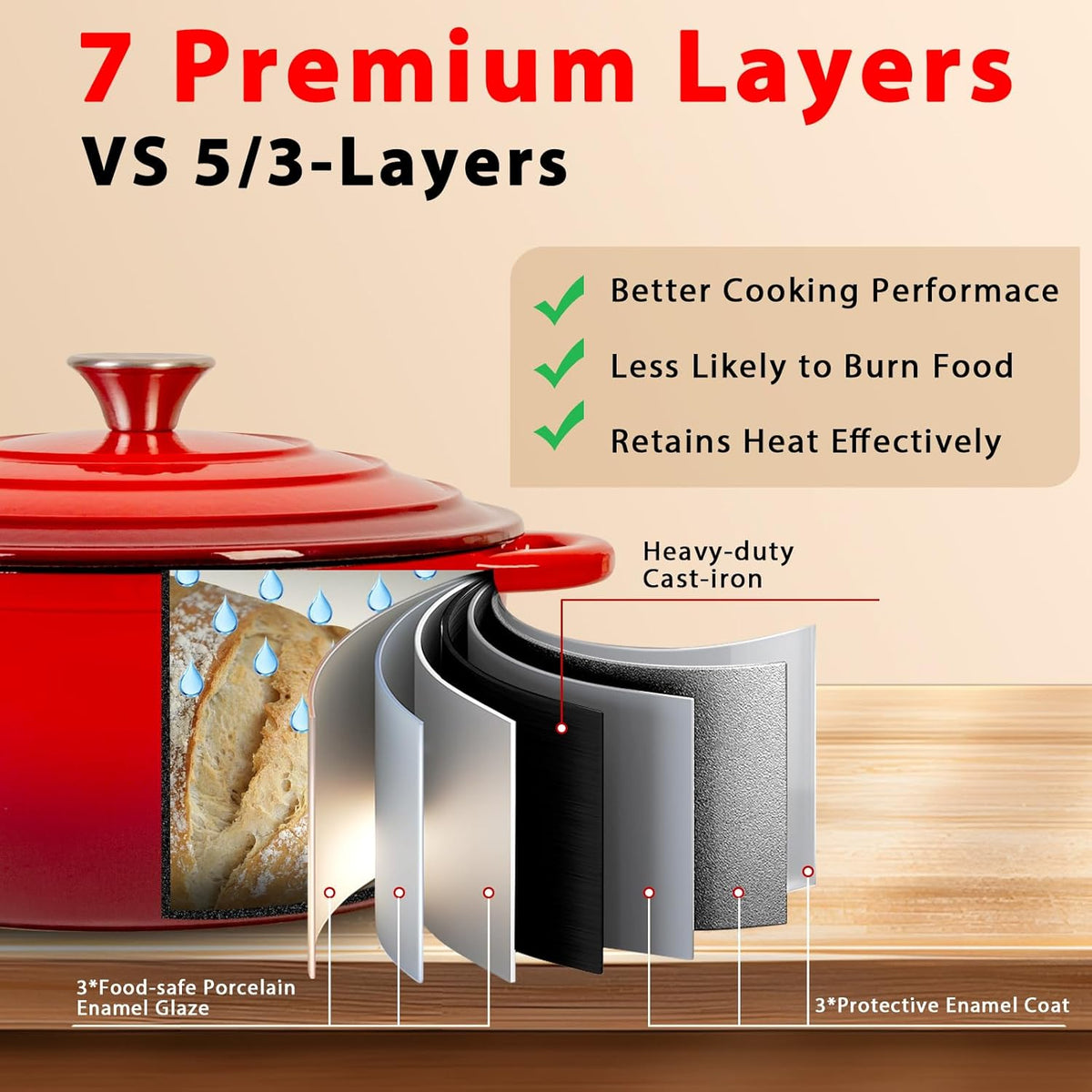 Romswi Enameled Cast Iron Dutch Oven Set - 3qt & 5.5qt Dual Combo - 7-Layer Professional Grade Dutch oven pot with lid - Oven Safe for Braising, Stews, Roasting, Bread Baking - Red Bread Dutch Oven