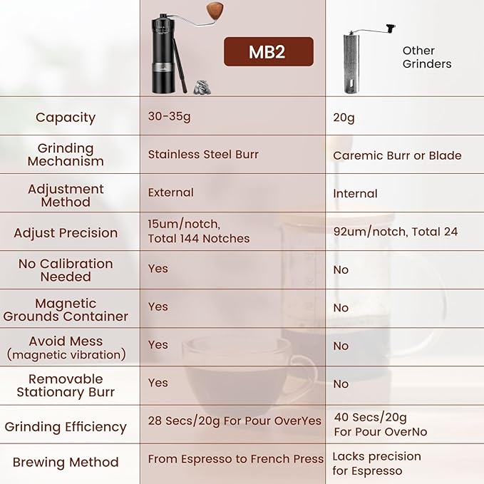 MB2 Manual Coffee Grinder, External Adjustment, 35g Large Capacity Burr Grinder, Magnetic Catch Cup Less Mess, Stainless Steel Burr Espresso Grinder Great Flavor in Pour Over, French Press
