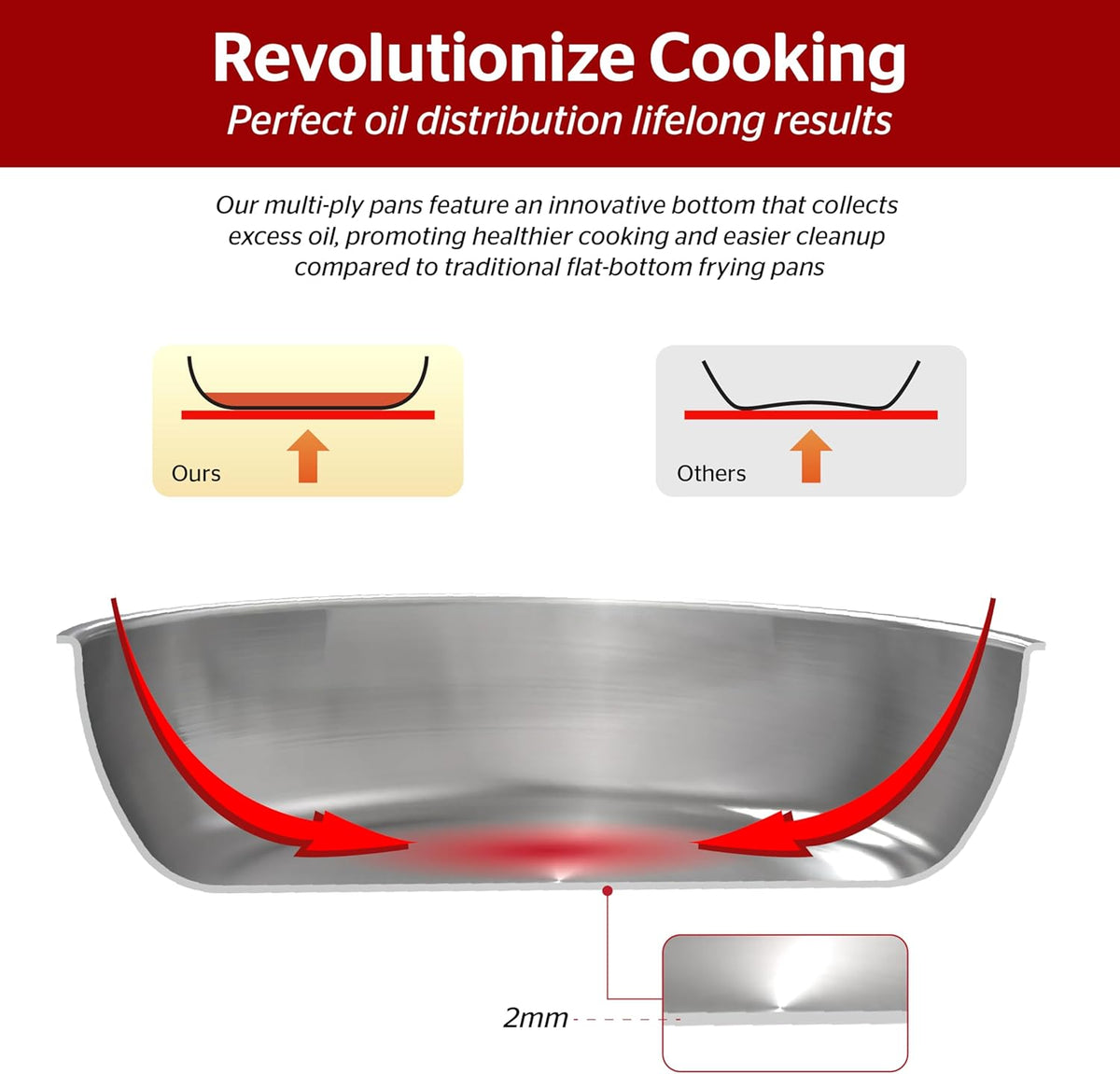 Sunhouse 10 Inch 18/10 Chef Series Stainless Steel Frying Pan, Tri-Ply Stainless Steel Construction, PFOA-FREE, Stay-Cool Handle, Induction Compatible with All Cooktops, Dishwasher Safe