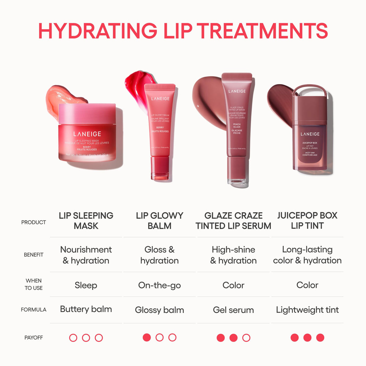 LANEIGE Lip Glowy Balm: Sheer Tinted Lip Treatment Balm Tube with Shea & Murumuru Butters for Hydrating, Moisturizing, Glossy, Non-Sticky Shine, Berry | Korean Skin Care, Berry