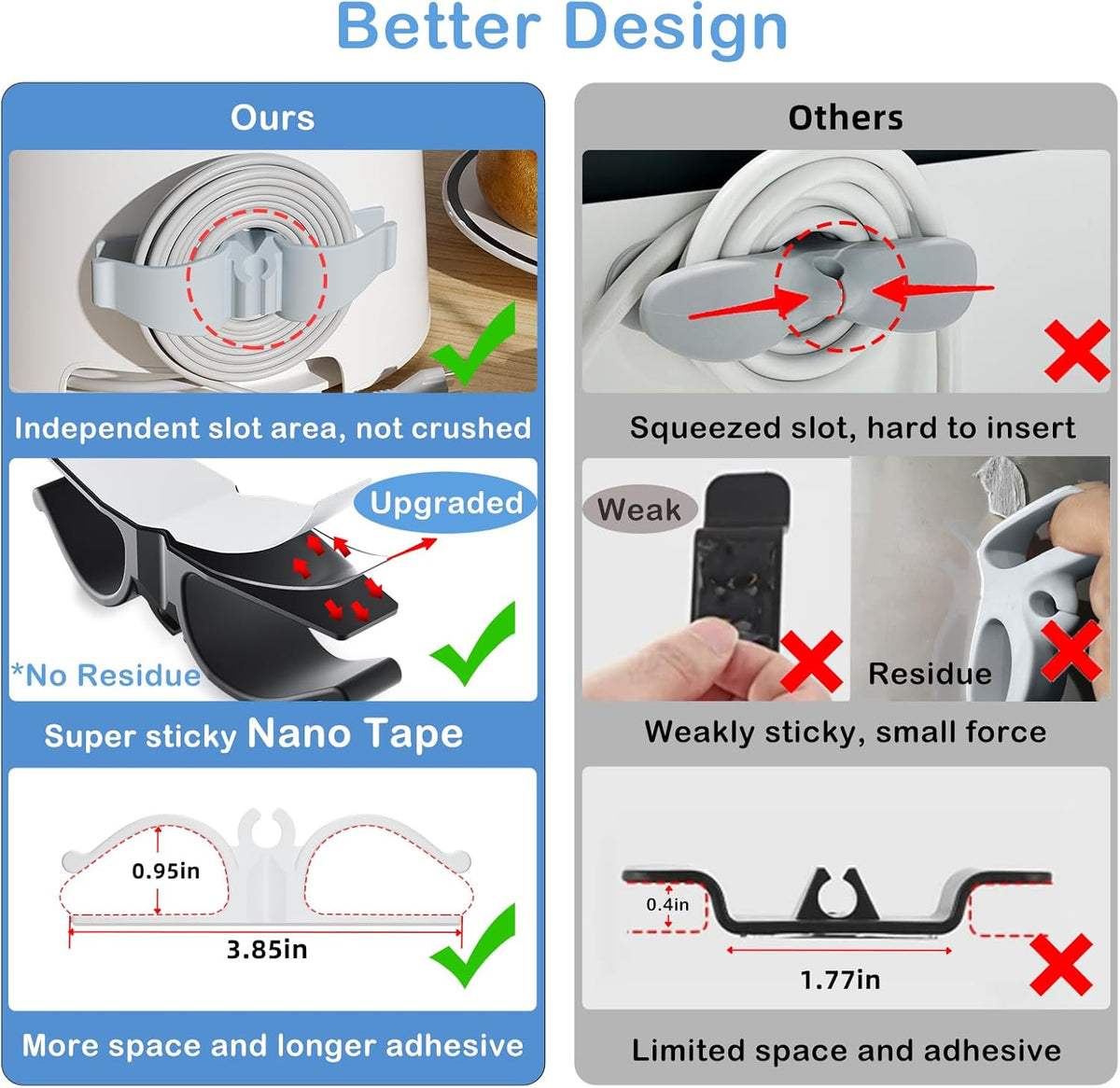 Cord Organizer for Appliances, Small 8 Pack Upgraded Kitchen Appliance Cord Organizer Stick On Appliance Wire Organizer Wrapper for Kitchen Appliances Mixers, Coffee Maker, Pressure Cooker