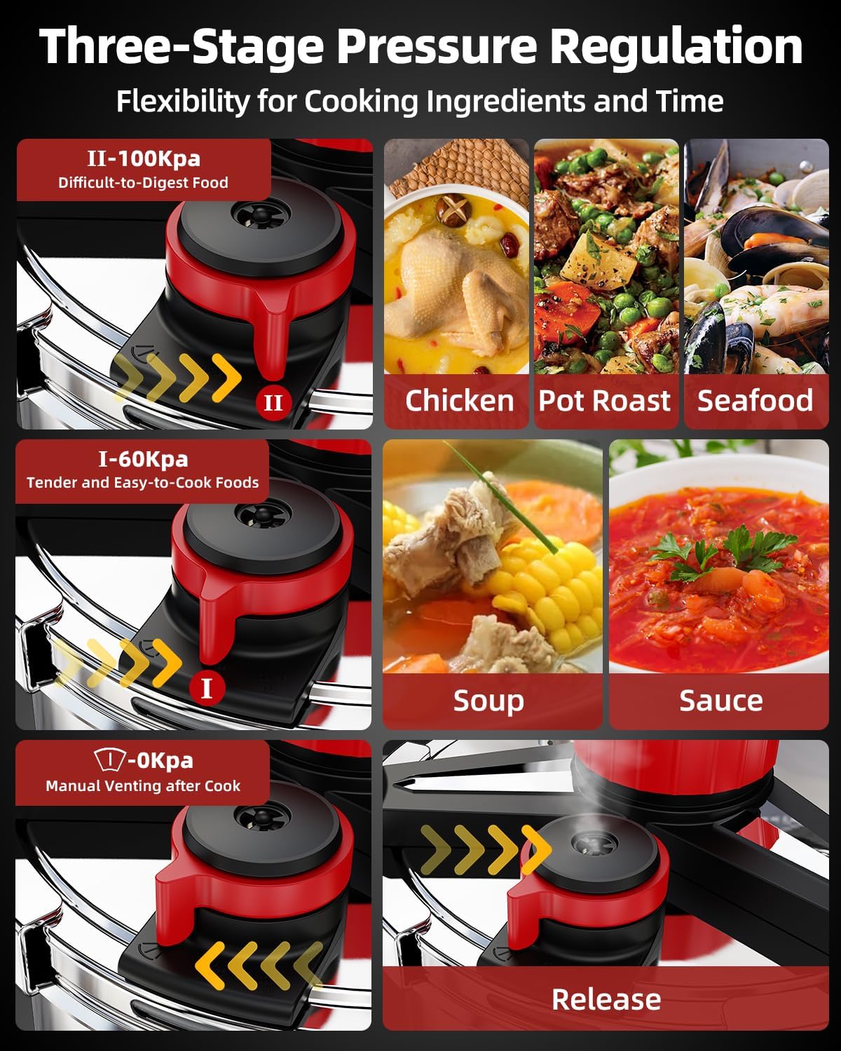 3-In-1 Stainless Steel Pressure Cooker 6.3 QT: [Save 70% Time] [3 PSI Settings], One-Hand Locking, Induction Compatible, Glass Lid & Steamer Rack Included, Olla de Presion
