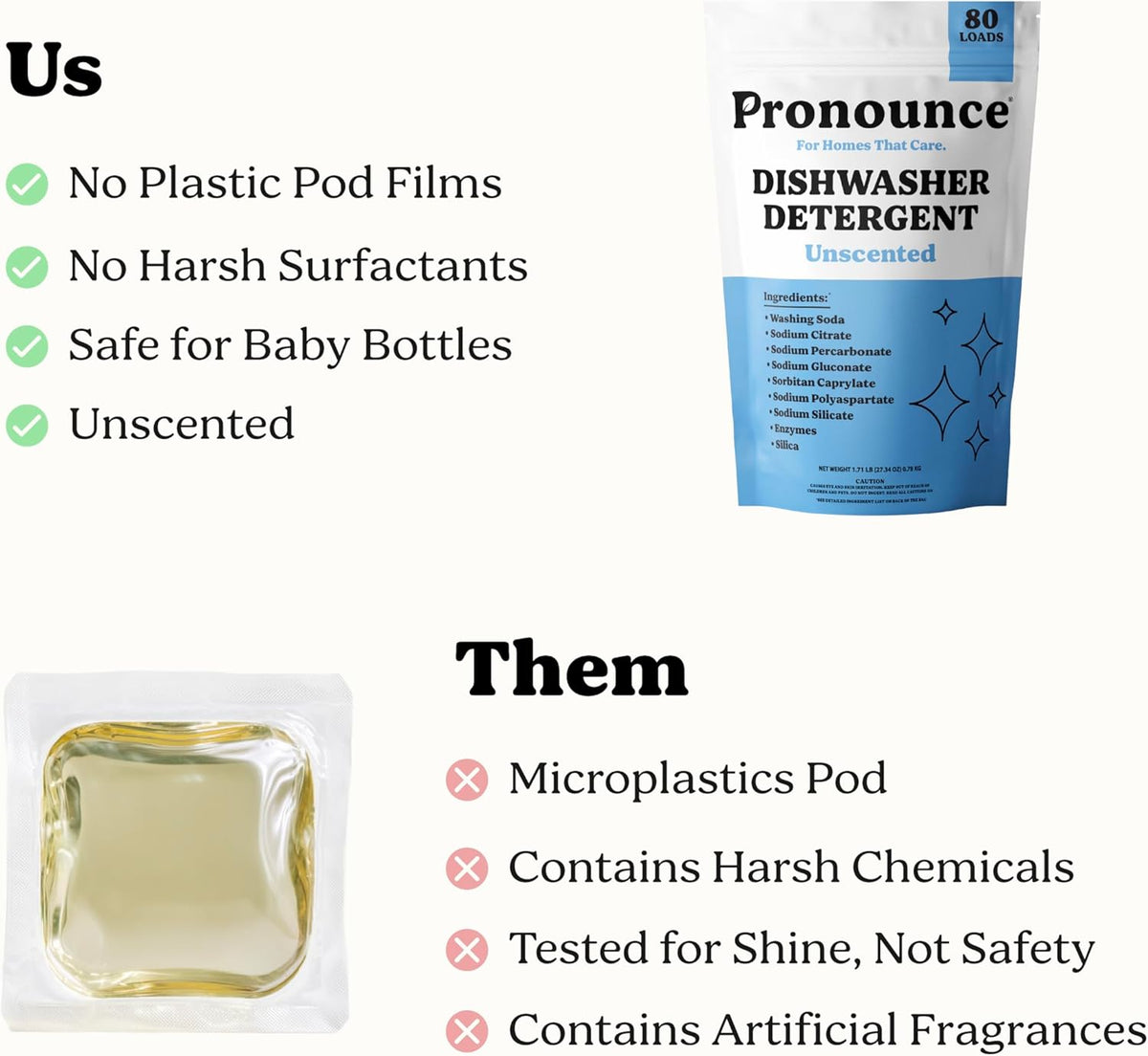 Pronounce Dishwasher Detergent - Cleaner Ingredients, Fragrance Free - Ultra Concentrated Dish Soap, Cuts Grease and Grime, Dishwasher Pods Alternative (Residue-Free). (80 Loads, Unscented)