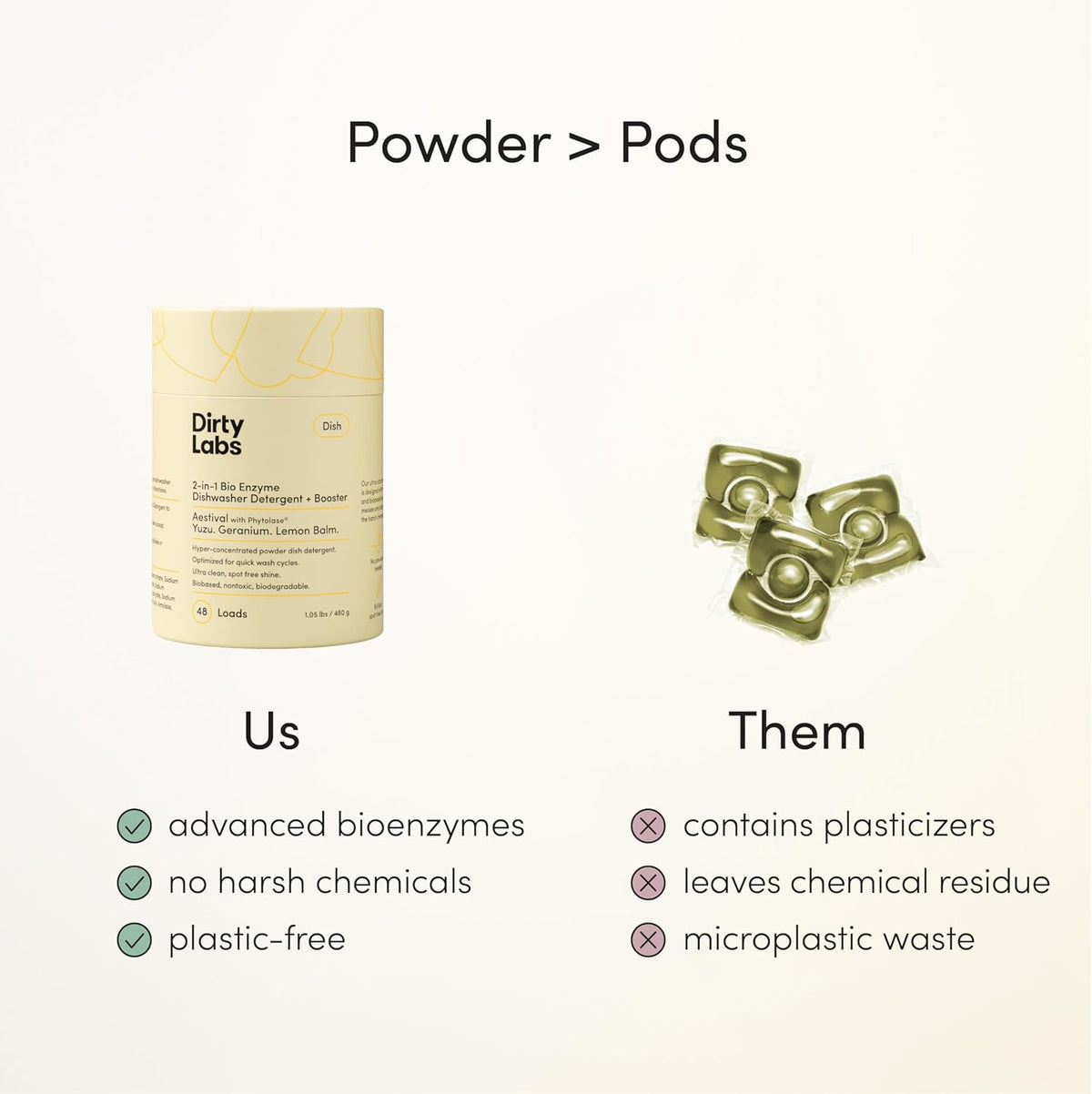 Dirty Labs | Dishwasher Detergent and Booster | Aestival Scent | 48 Loads (1 lb) | Ultra Clean, Spot Free, Quick Wash Optimized | Hyper Concentrated