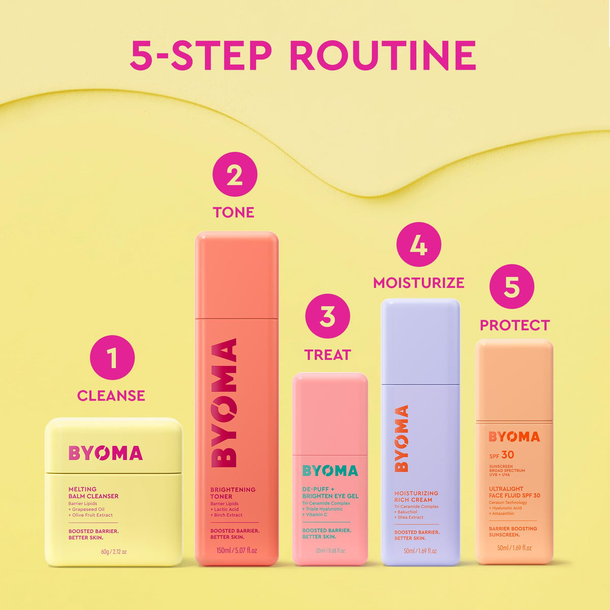 BYOMA Melting Balm Facial Cleanser, Buttery Soft Cleansing Balm (60g)
