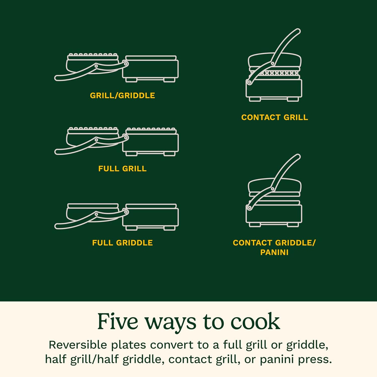 Cuisinart Griddler® Compact
