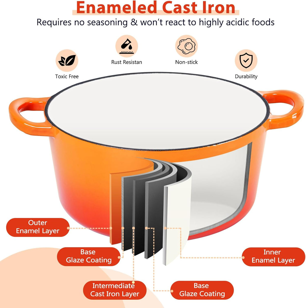 E-far 6 Quart Dutch Oven, Enameled Cast Iron Dutch Oven Pot with Lid, Nonstick Round Cookware for Braising/Stews/Roasting/Bread Baking/Cooking, Heavy Duty, Induction & Oven Safe - Orange