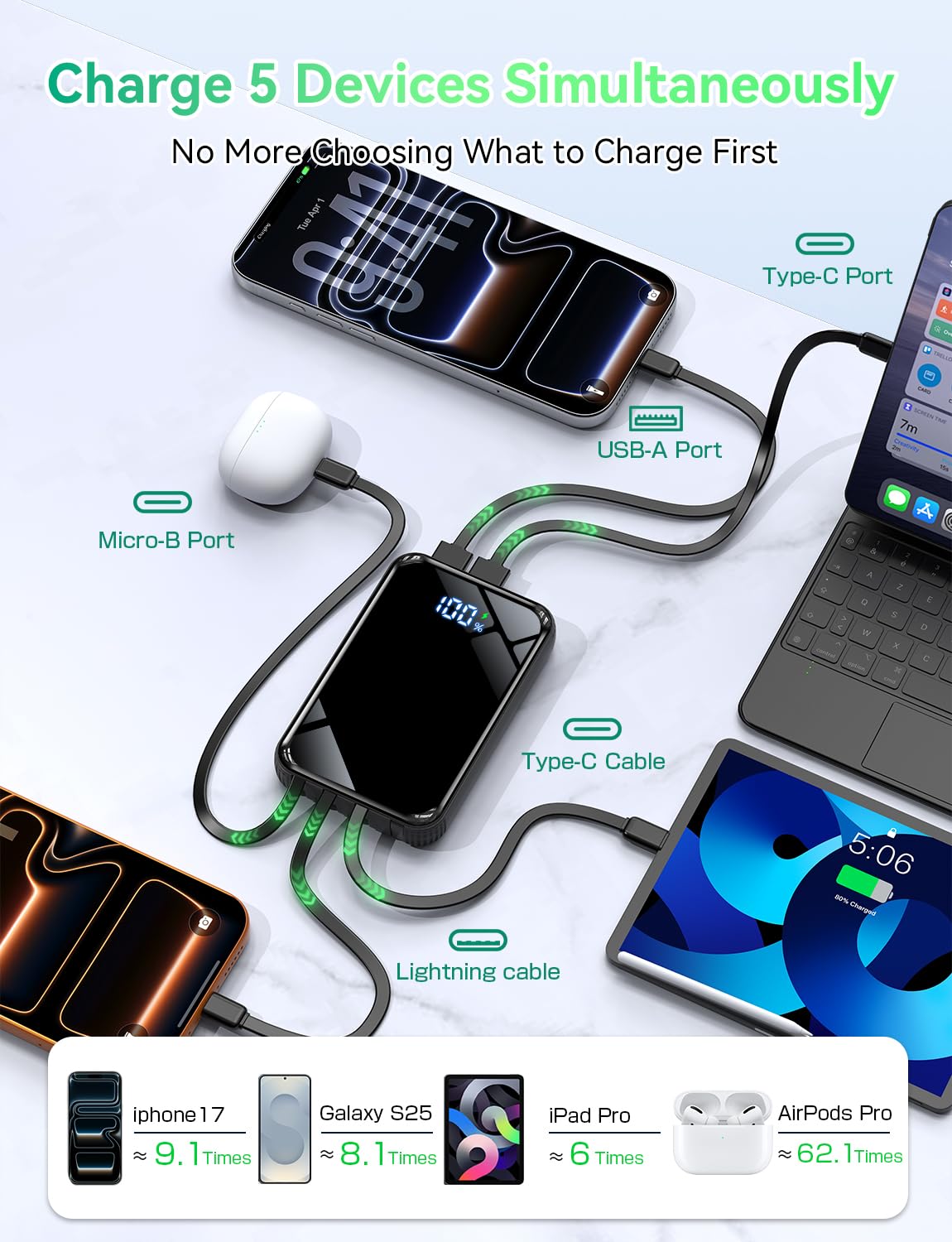 YBYP 50000mAh Portable Charger, 50% Smaller Power Bank Built-in 4 Cables